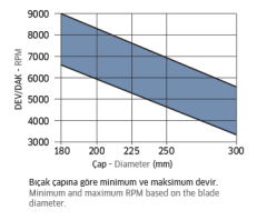 300 x 3,2 x 30 x 96 Suntalam ve Laminant Testereler Trapez Diş