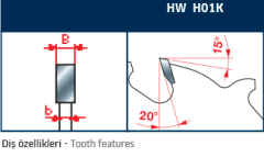 300 x 3,2 x 30 x 96 Suntalam ve Laminant Testereler Trapez Diş